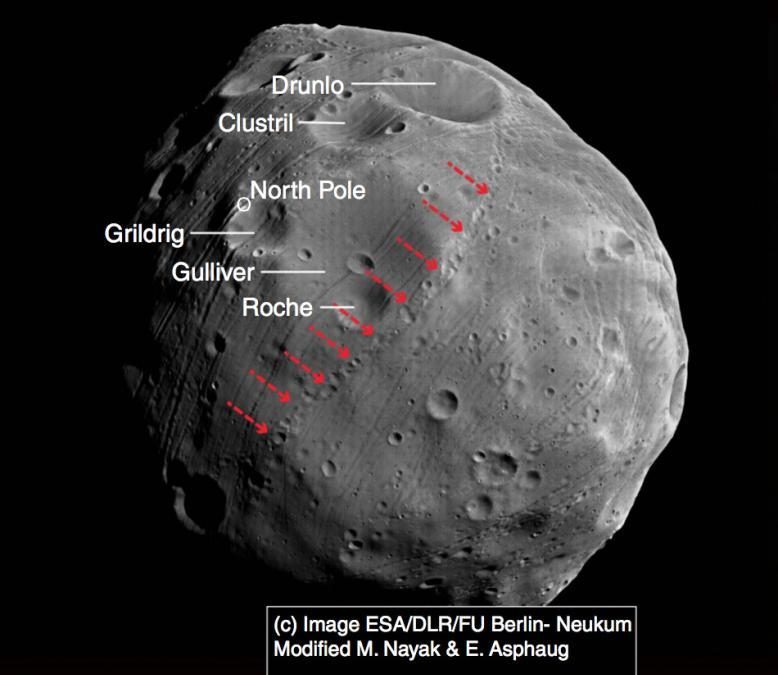 Mysterious grooves on Martian moon Phobos explained by impacts