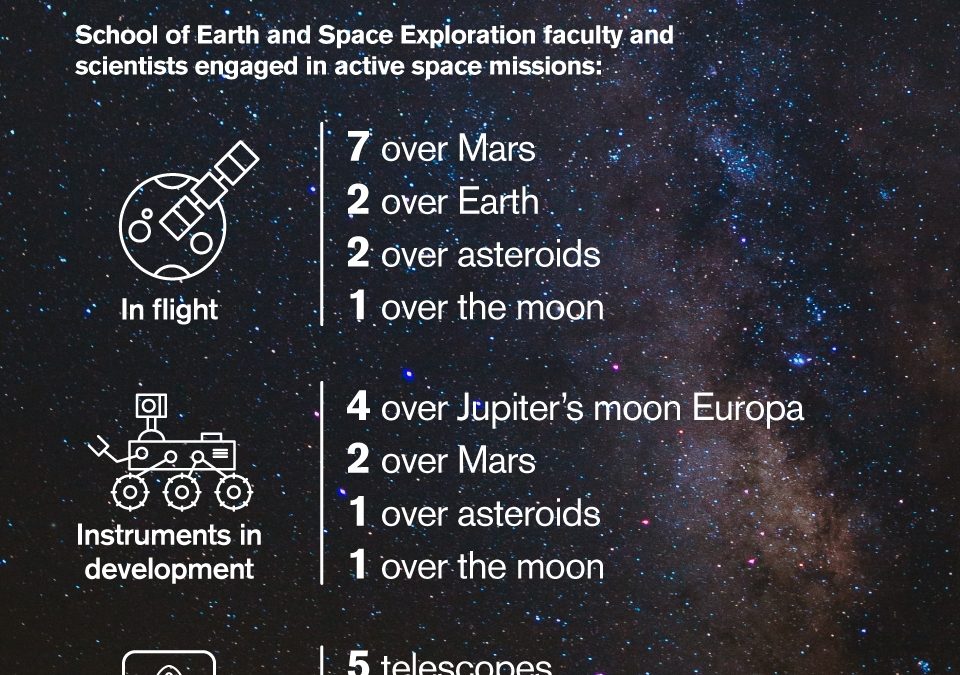 ASU NewSpace Initiative’s Jim Bell and Craig Hardgrove are part of ASU’s Space Exploration and Instrumentation Legacy