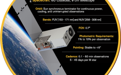 Evgenya Shkolnik and ASU SPARCS Continue to Innovate with CubeSats