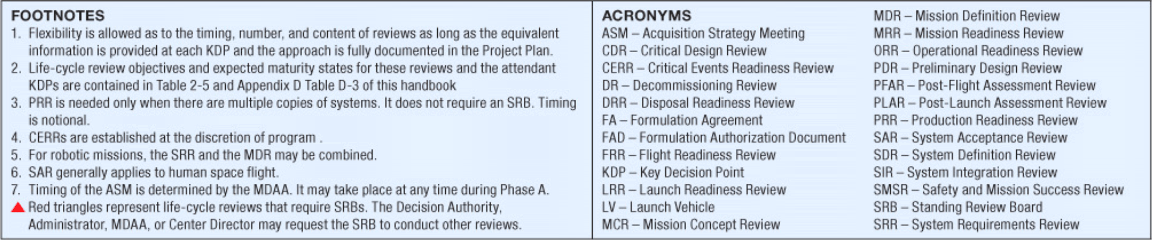 Quad-Chart-LEO-Stations-3.0.-(Nov.-1-2022)-3.pdf_0001_Layer-3